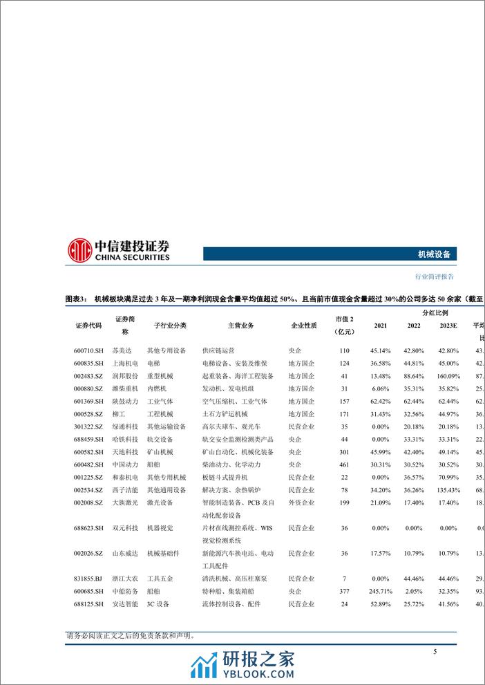 机械设备行业简评-股息率专题：机械板块高股息投资机会分析-240407-中信建投-11页 - 第6页预览图