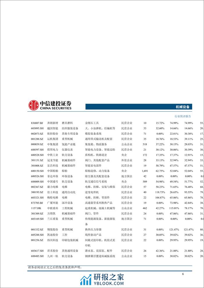 机械设备行业简评-股息率专题：机械板块高股息投资机会分析-240407-中信建投-11页 - 第7页预览图