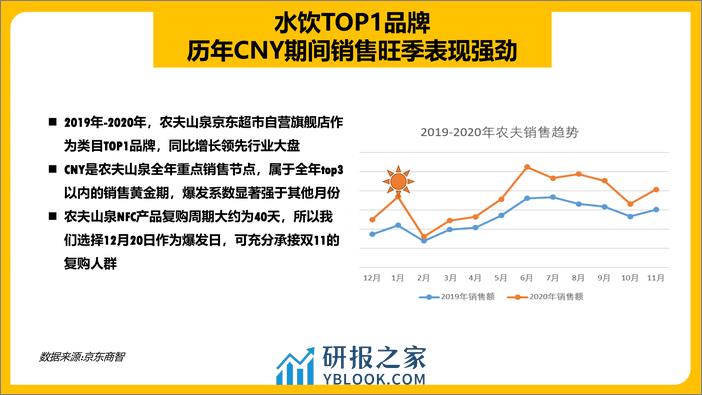 【农夫山泉】京东大牌风暴活动方案 - 第8页预览图