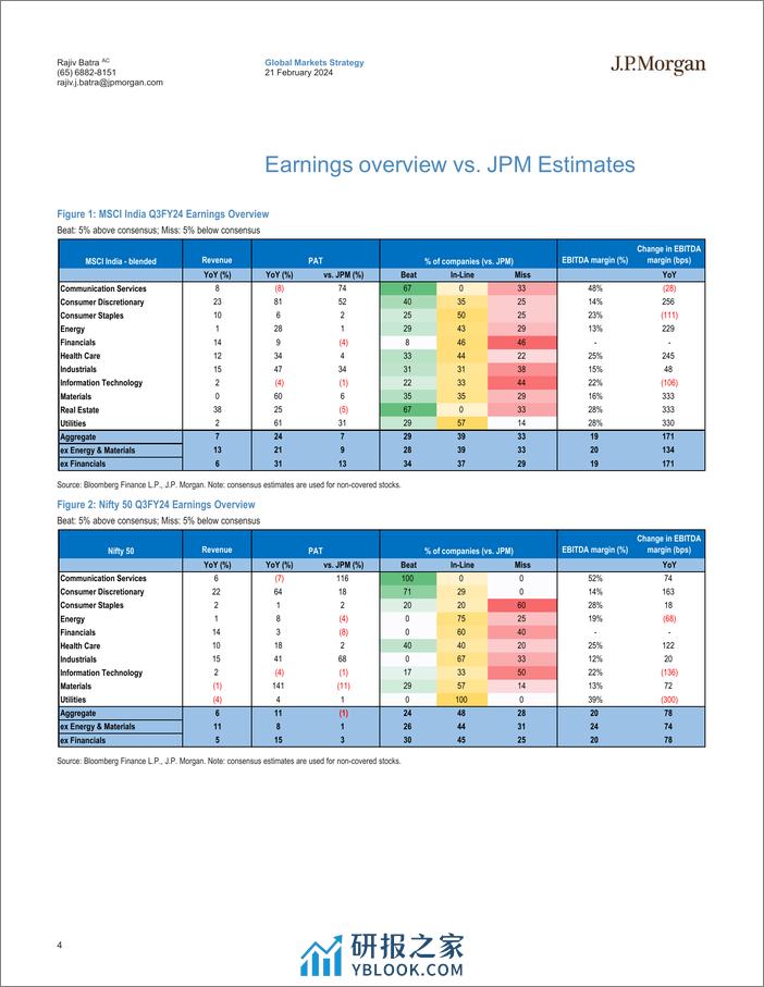 JPMorgan-India Equity Strategy 3QFY24 Earnings Dissector  Upgrade Ho...-106601623 - 第4页预览图