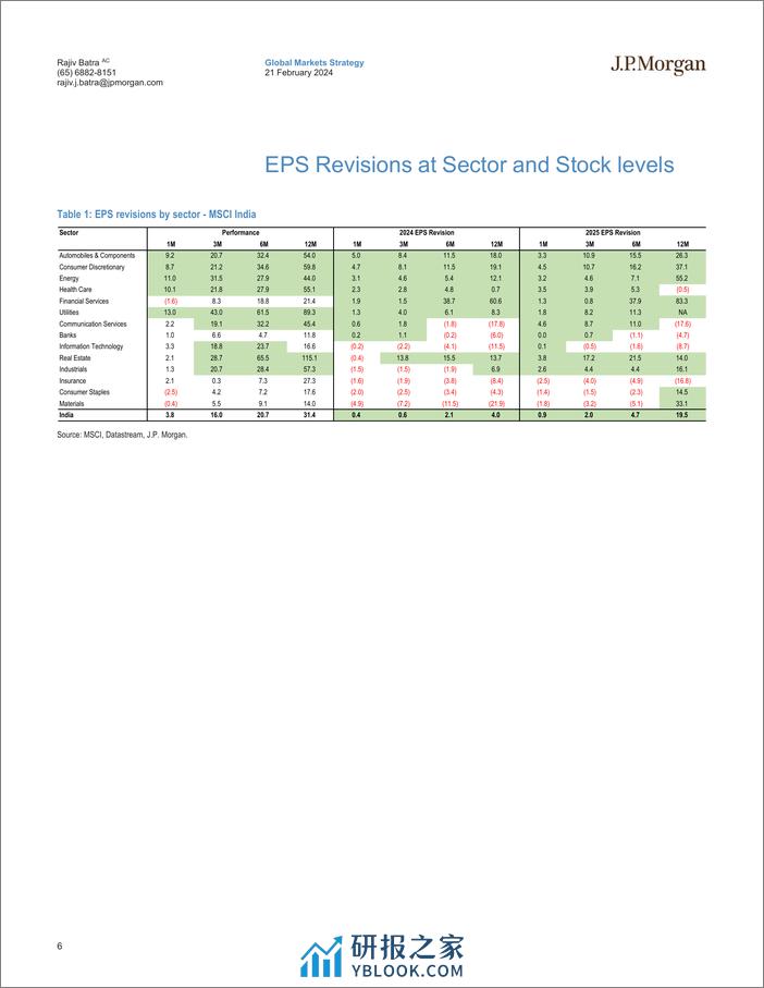 JPMorgan-India Equity Strategy 3QFY24 Earnings Dissector  Upgrade Ho...-106601623 - 第6页预览图