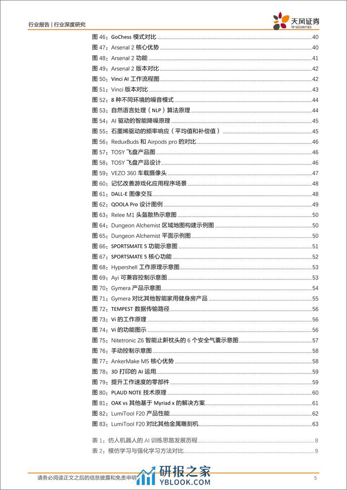 电子行业深度研究：人形机器人元年或将开启，AI下游硬件应用迭起 - 第5页预览图