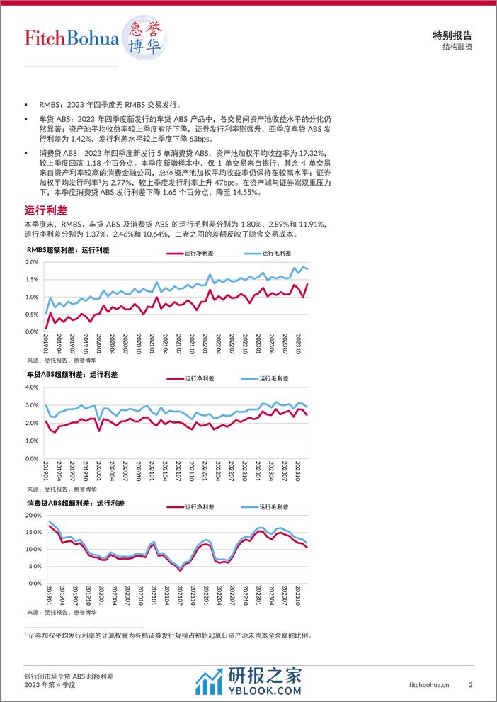 银行间市场个贷ABS超额利差报告2023Q4-10页 - 第2页预览图