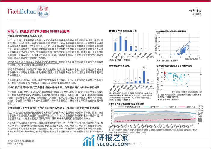 银行间市场个贷ABS超额利差报告2023Q4-10页 - 第8页预览图