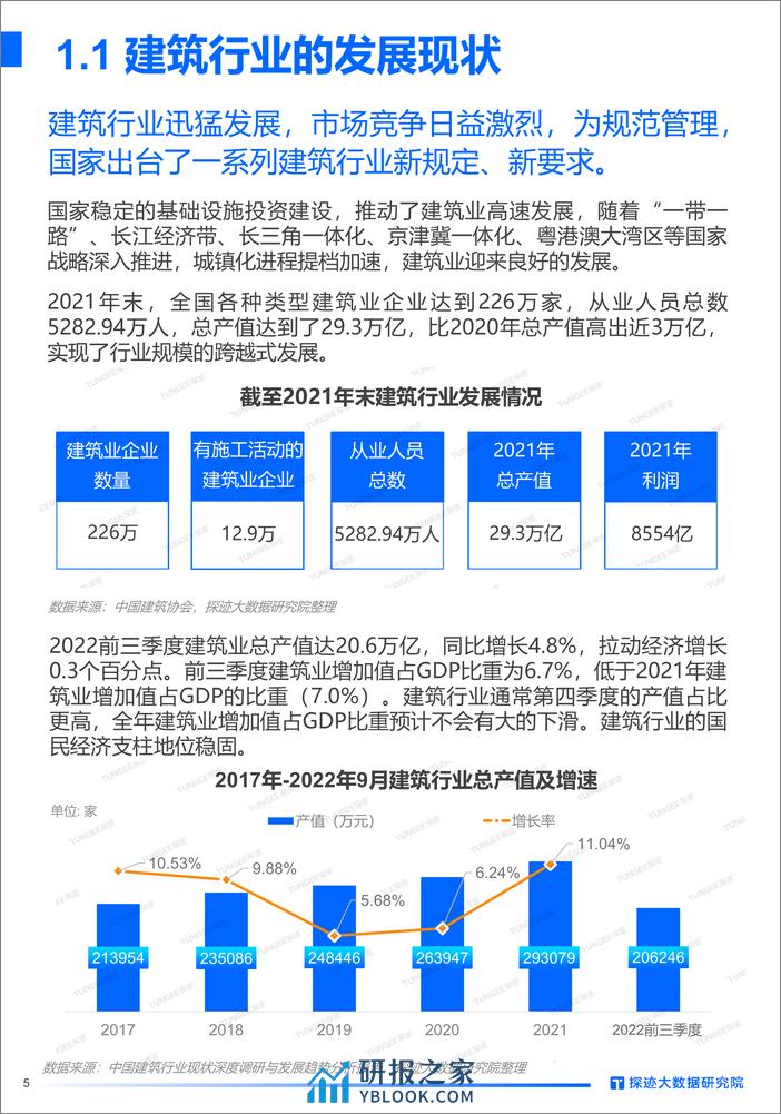 探迹：2023年建筑资质服务行业发展分析报告 - 第5页预览图