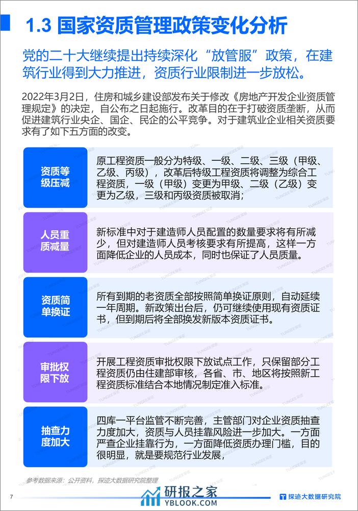 探迹：2023年建筑资质服务行业发展分析报告 - 第7页预览图