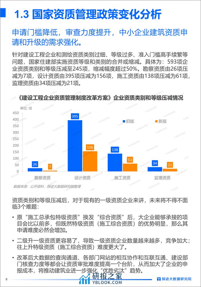 探迹：2023年建筑资质服务行业发展分析报告 - 第8页预览图