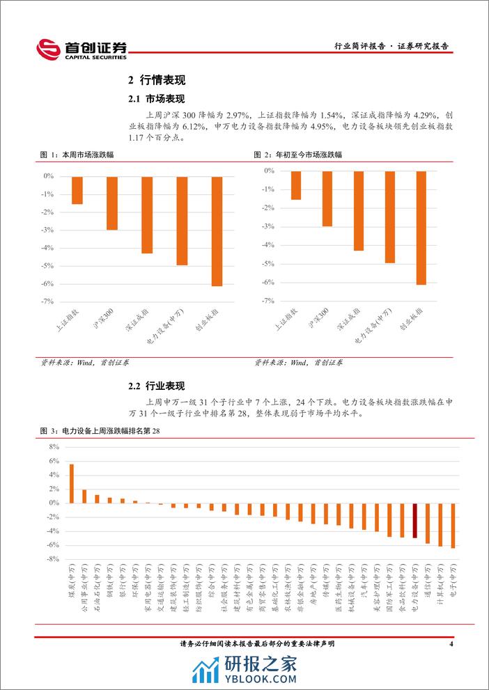 电力设备行业简评报告：1月需求景气度边际下行，行业底部已至-首创证券 - 第4页预览图