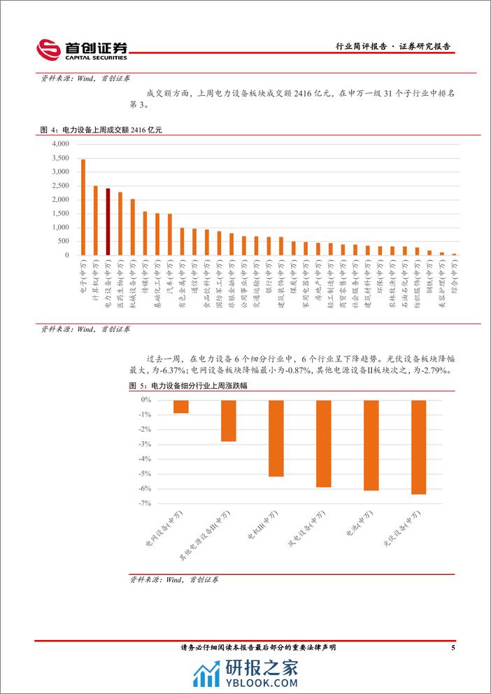 电力设备行业简评报告：1月需求景气度边际下行，行业底部已至-首创证券 - 第5页预览图