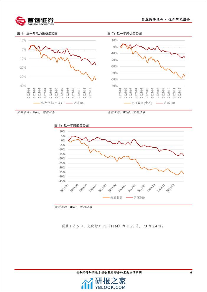 电力设备行业简评报告：1月需求景气度边际下行，行业底部已至-首创证券 - 第6页预览图