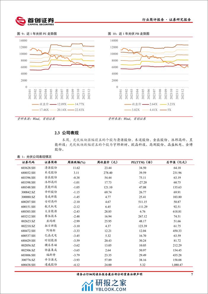 电力设备行业简评报告：1月需求景气度边际下行，行业底部已至-首创证券 - 第7页预览图