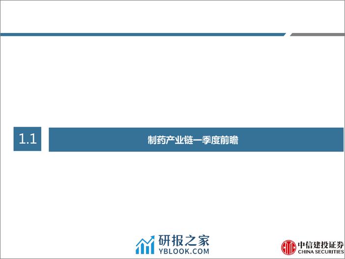 医药行业一季度前瞻-240331-中信建投-104页 - 第6页预览图