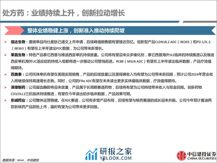 医药行业一季度前瞻-240331-中信建投-104页 - 第8页预览图