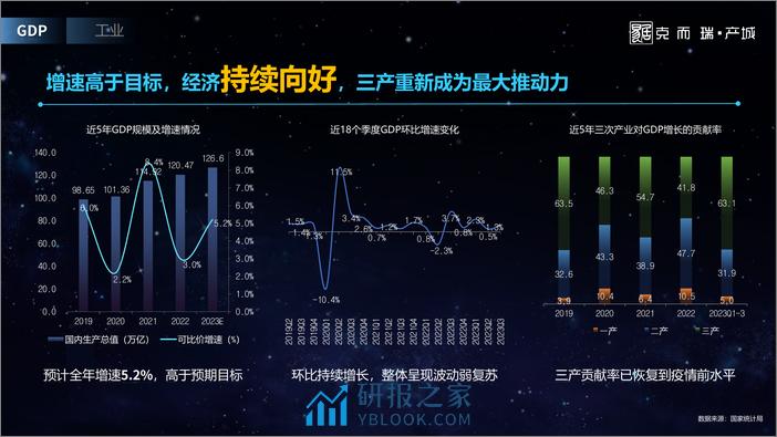 2023全国产城形势发展年度报告-克而瑞·产城 - 第3页预览图