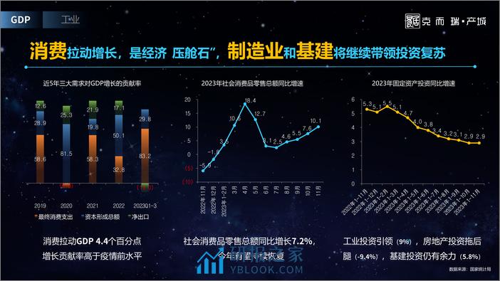 2023全国产城形势发展年度报告-克而瑞·产城 - 第4页预览图