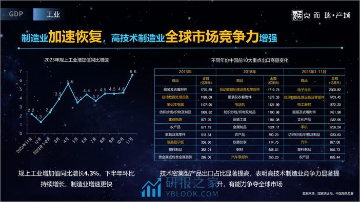 2023全国产城形势发展年度报告-克而瑞·产城 - 第5页预览图