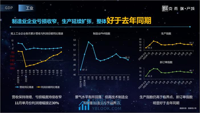 2023全国产城形势发展年度报告-克而瑞·产城 - 第6页预览图