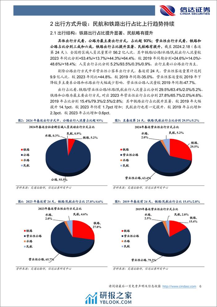 春运数据深度分析：春运多层次超预期，出行方式及目的双升级-20240220-信达证券-12页 - 第6页预览图