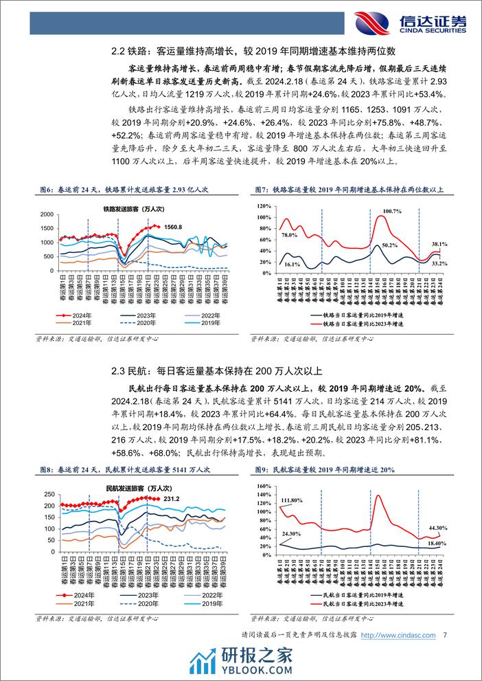 春运数据深度分析：春运多层次超预期，出行方式及目的双升级-20240220-信达证券-12页 - 第7页预览图