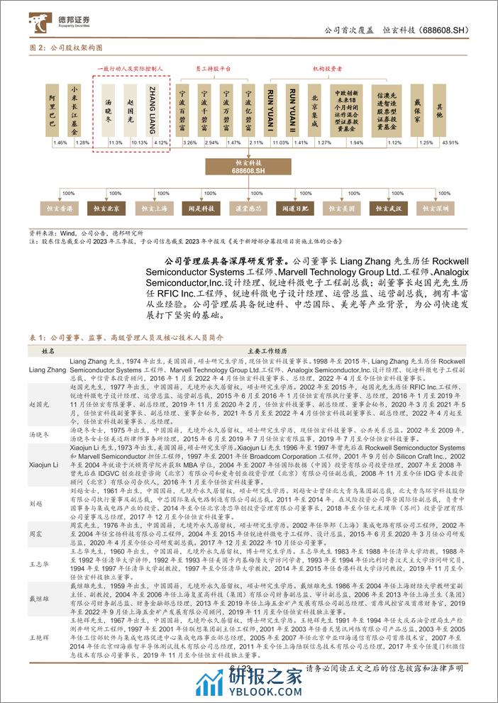 深度报告-20240111-德邦证券-恒玄科技-688608.SH-产品线持续拓展_迈向AIoT平台型公司_23页_2mb - 第6页预览图