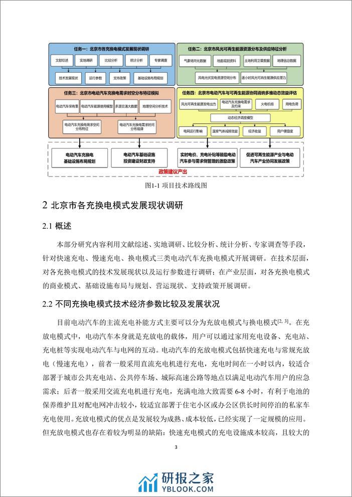 北京市可再生能源与电动汽车协同效应研究-报告 - 第7页预览图