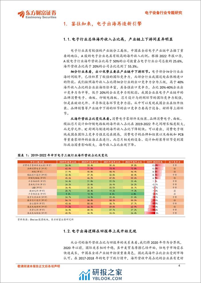 电子设备行业专题研究：扬帆起航，日韩经验下看电子出海机遇-240318-东方财富证券-26页 - 第4页预览图