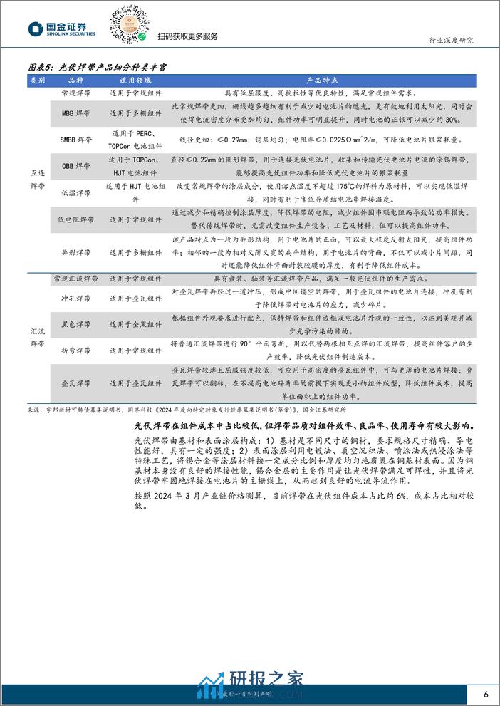 光伏焊带行业专题：产品迭代提速，驱动行业集中度及龙头盈利能力提升 - 第6页预览图