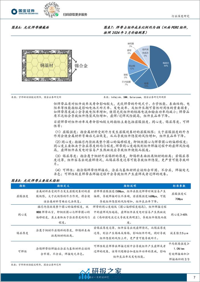 光伏焊带行业专题：产品迭代提速，驱动行业集中度及龙头盈利能力提升 - 第7页预览图