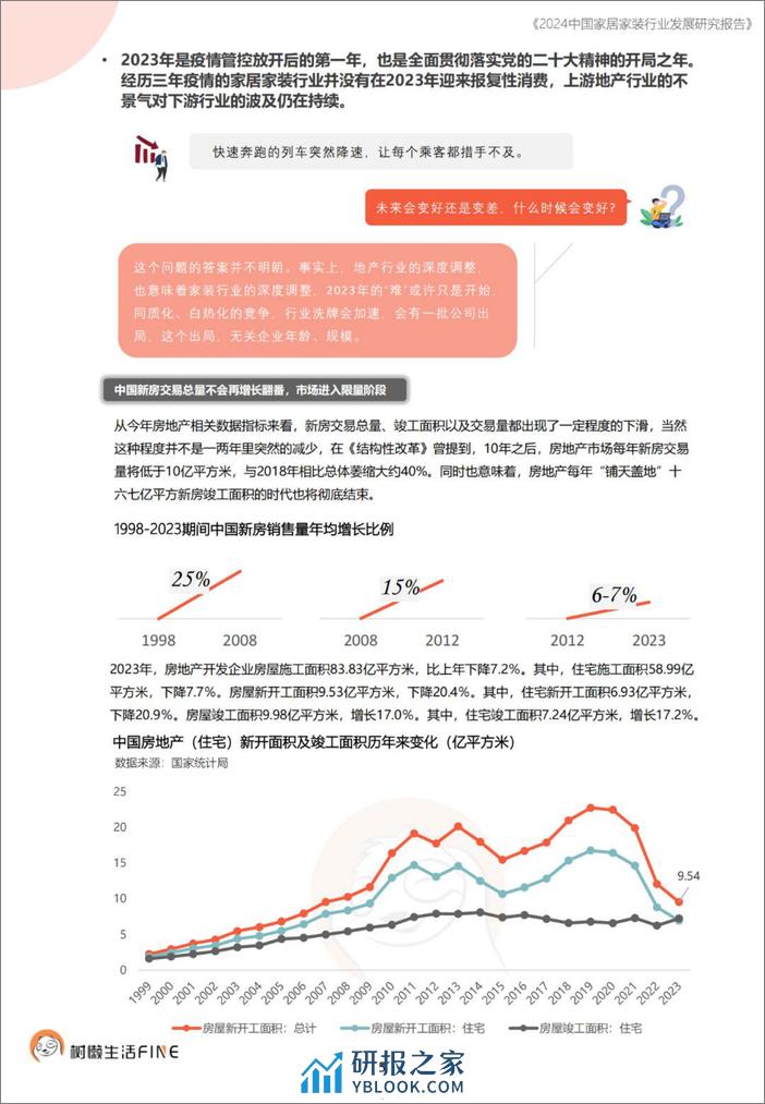 2024中国家居家装行业发展研究报告-树懒生活 - 第5页预览图