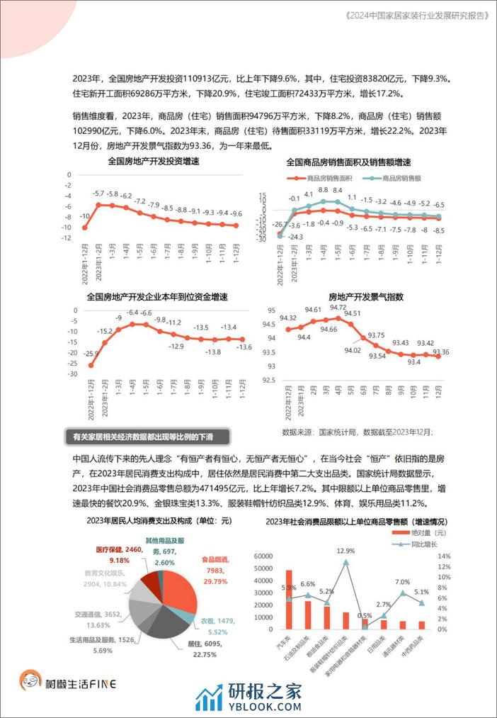 2024中国家居家装行业发展研究报告-树懒生活 - 第6页预览图