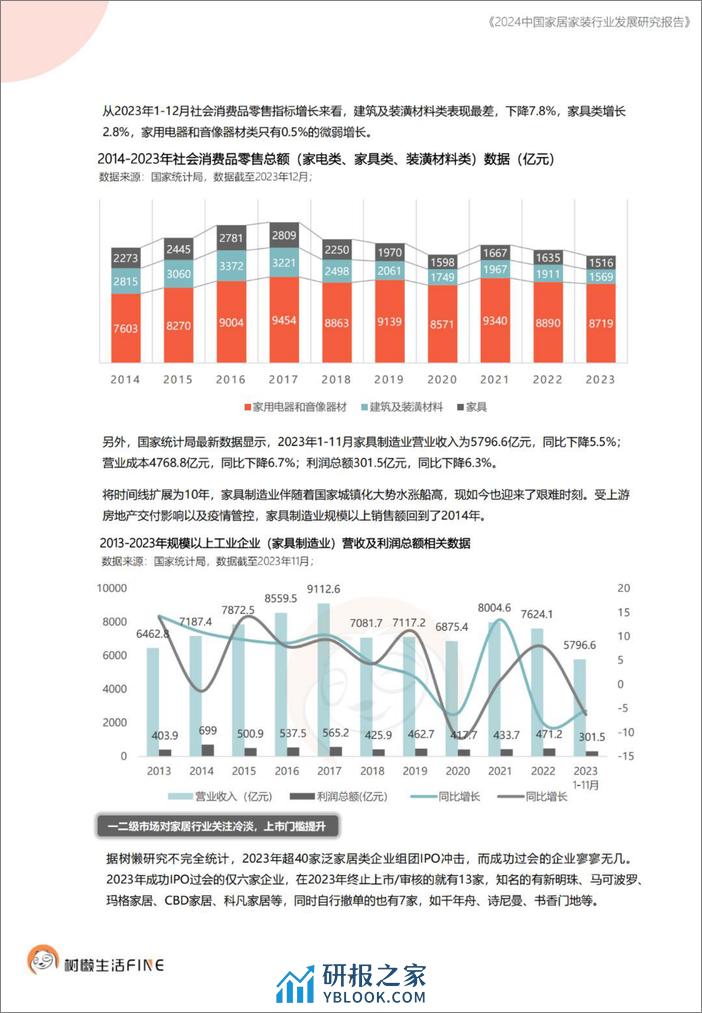 2024中国家居家装行业发展研究报告-树懒生活 - 第7页预览图