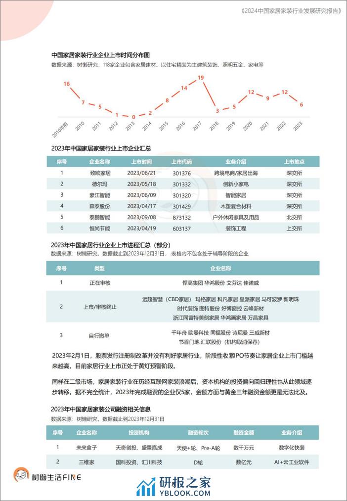 2024中国家居家装行业发展研究报告-树懒生活 - 第8页预览图