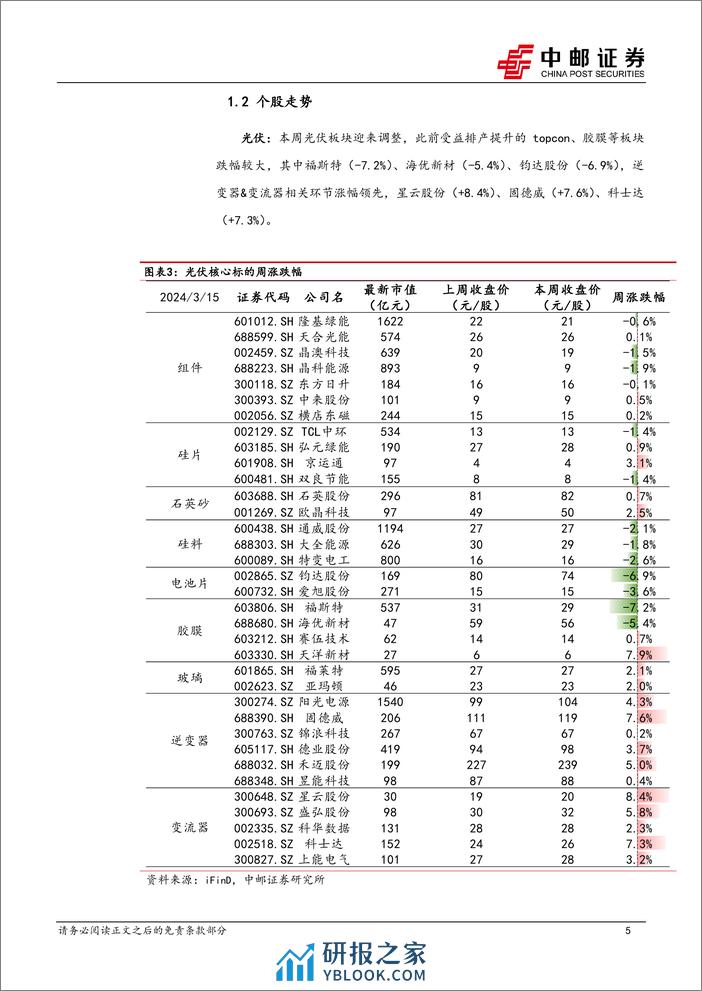 电力设备行业报告：海风项目迎来持续催化，“以旧换新”政策出台-240317-中邮证券-17页 - 第5页预览图