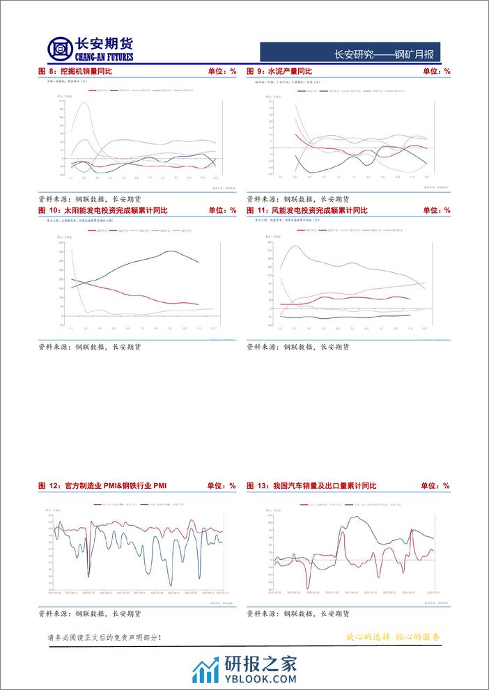 钢矿月报：弱现实主导但强预期暂未被证伪，2月钢矿期价或下存支撑-20240205-长安期货-14页 - 第5页预览图