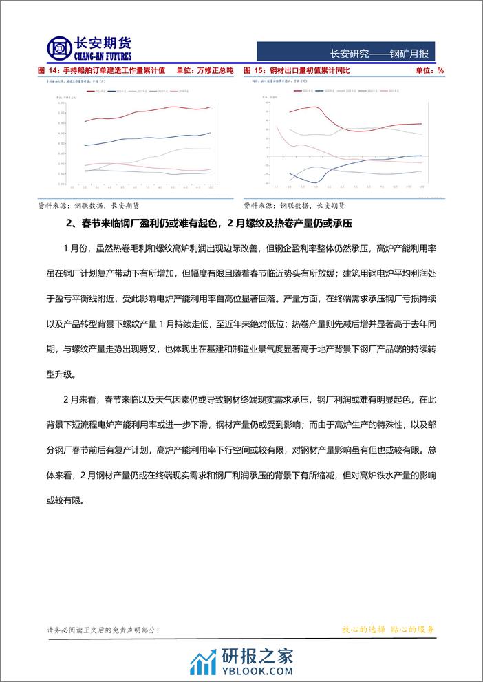 钢矿月报：弱现实主导但强预期暂未被证伪，2月钢矿期价或下存支撑-20240205-长安期货-14页 - 第6页预览图