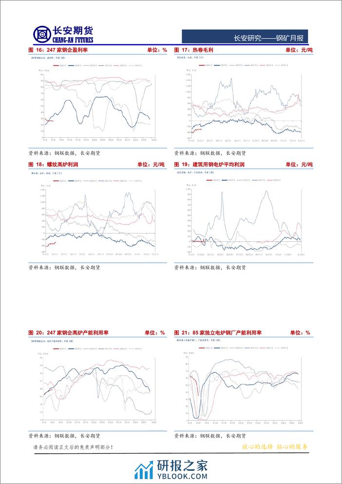 钢矿月报：弱现实主导但强预期暂未被证伪，2月钢矿期价或下存支撑-20240205-长安期货-14页 - 第7页预览图