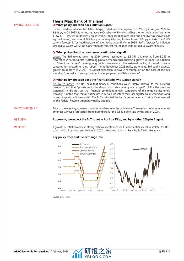 UBS Economics-APAC Economic Perspectives _BoT Dissent emerges, precursor ...-106398478 - 第3页预览图