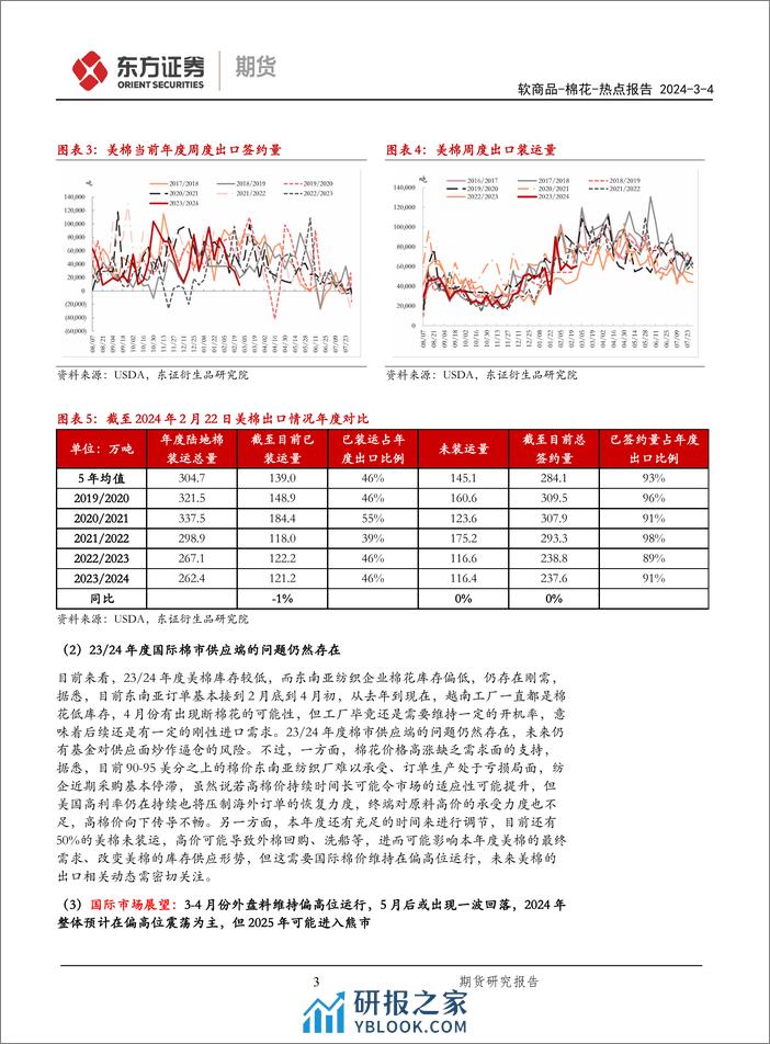 棉花热点报告：外盘涨停后又跌停，郑棉承压震荡走弱-20240304-东证期货-10页 - 第3页预览图