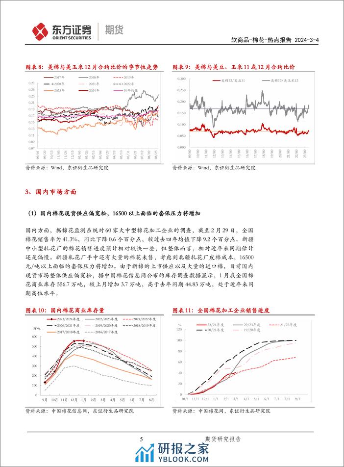 棉花热点报告：外盘涨停后又跌停，郑棉承压震荡走弱-20240304-东证期货-10页 - 第5页预览图