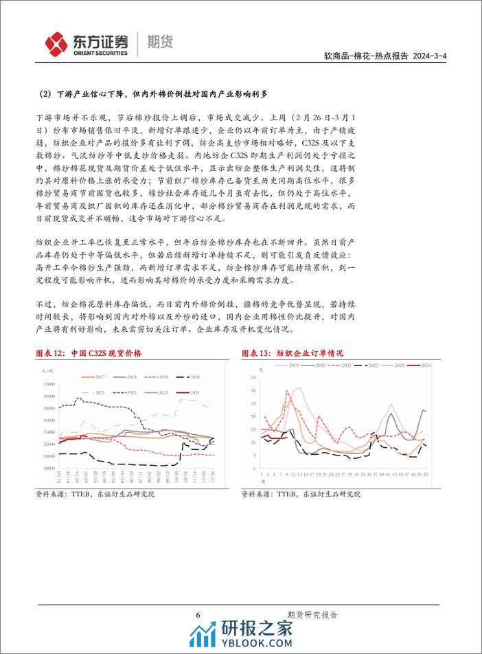 棉花热点报告：外盘涨停后又跌停，郑棉承压震荡走弱-20240304-东证期货-10页 - 第6页预览图