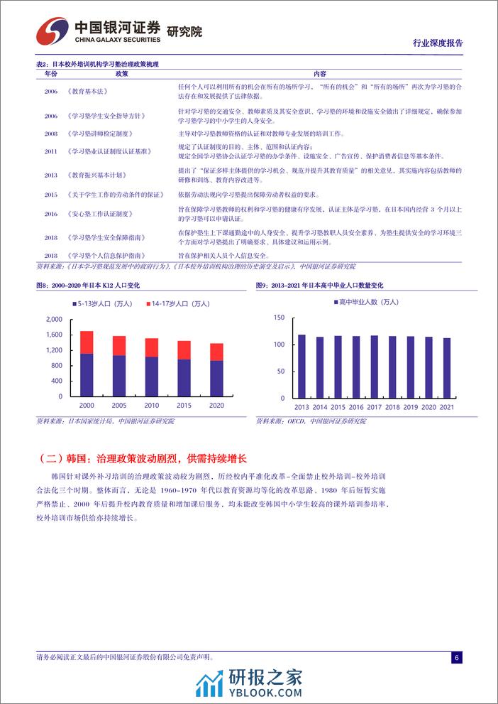 中国银河：社会服务行业深度报告-如何看待中国教培市场未来供需走向？ - 第6页预览图