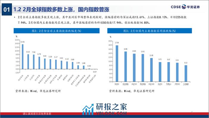 2024年2月复盘及3月市场阶段分析：市场仍处于中长线配置期-240308-华龙证券-25页 - 第5页预览图