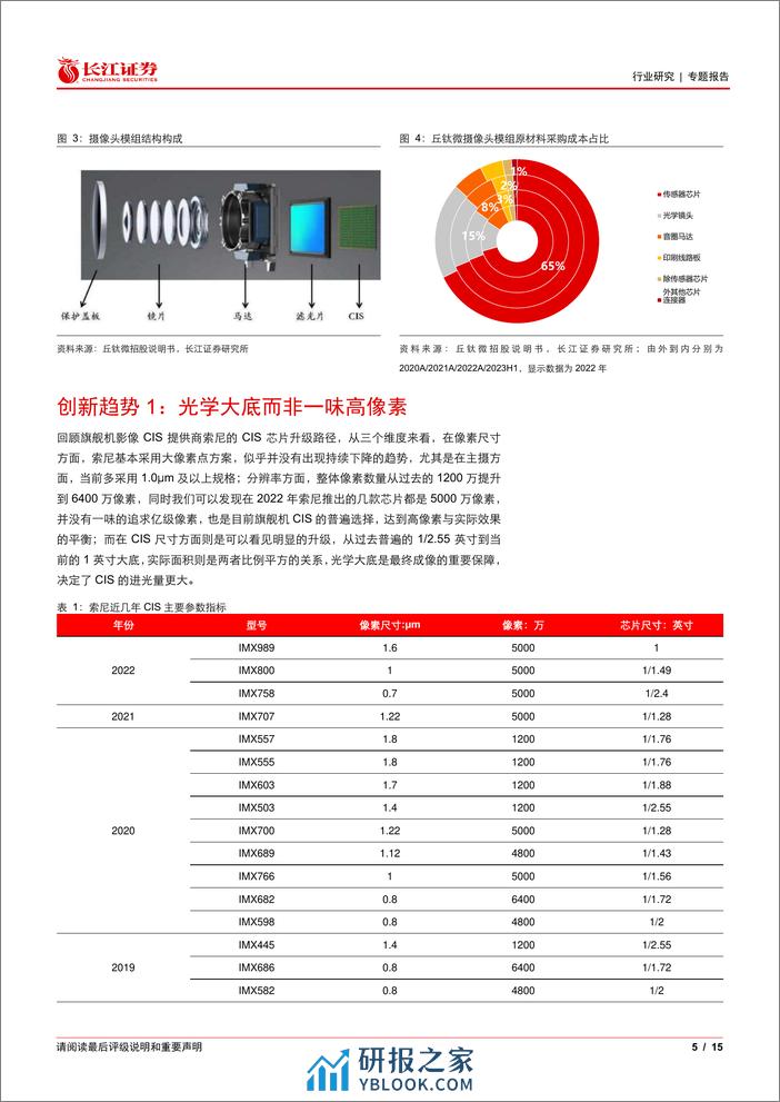 长江证券-电子元件行业_高端旗舰手机的光学创新走向何方 - 第5页预览图