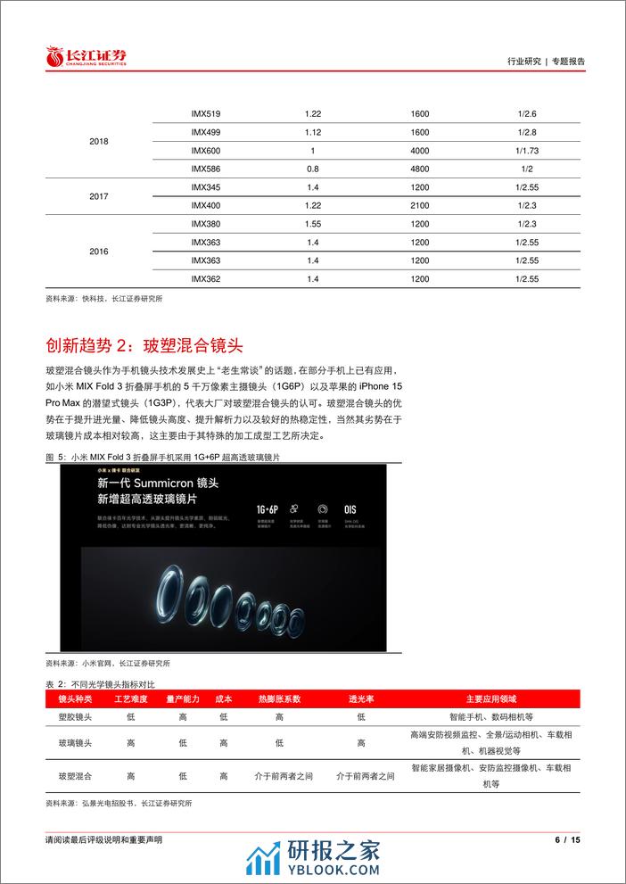 长江证券-电子元件行业_高端旗舰手机的光学创新走向何方 - 第6页预览图