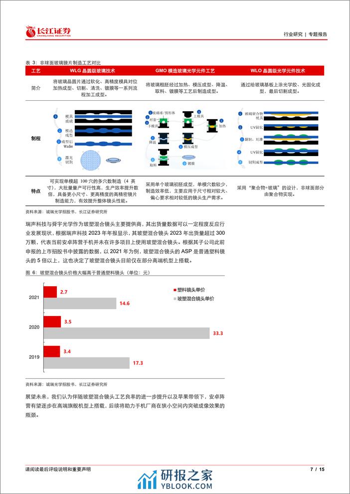 长江证券-电子元件行业_高端旗舰手机的光学创新走向何方 - 第7页预览图