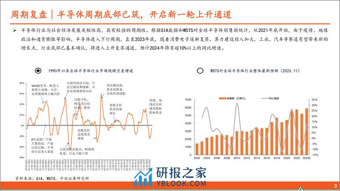 半导体行业系列专题（三）之先进封装：先进封装大有可为，上下游产业链将受益 - 第4页预览图