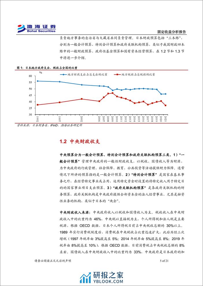 利率债专题报告：日本财政分权下的地方财政压力及对策-240327-渤海证券-21页 - 第5页预览图