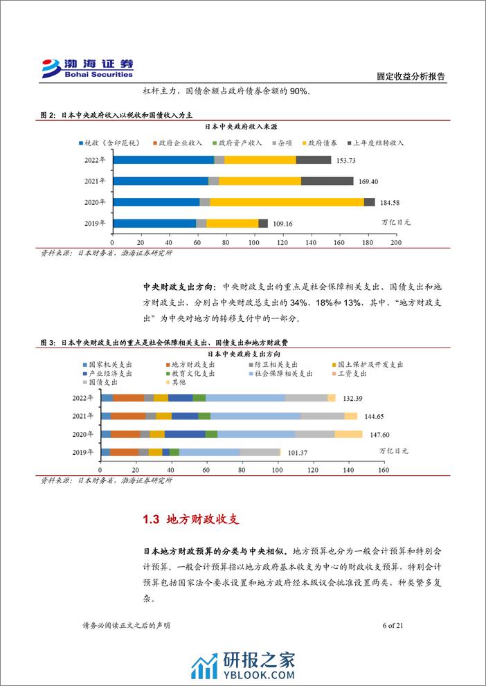 利率债专题报告：日本财政分权下的地方财政压力及对策-240327-渤海证券-21页 - 第6页预览图