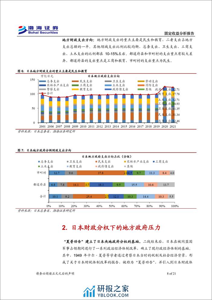 利率债专题报告：日本财政分权下的地方财政压力及对策-240327-渤海证券-21页 - 第8页预览图