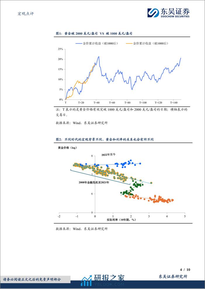 宏观点评：黄金，站上2500需要怎样的“宏观叙事”？-240411-东吴证券-10页 - 第4页预览图